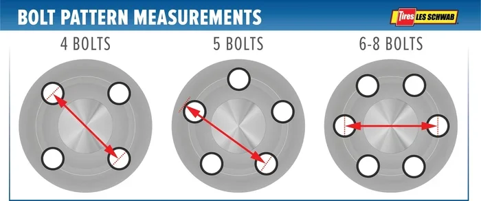 Are Ford and Dodge 5-Lug Bolt Patterns the Same - Find Out