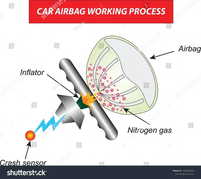How Do I Deactivate the Airbag Complete Safety Guide