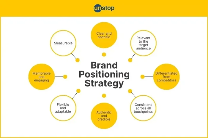 How to Figure Out Your Brand Positioning and Stand Out