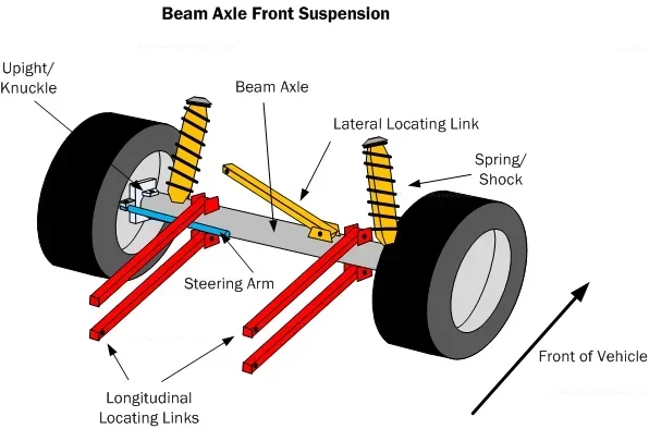 Does a Car Have 2 Axles or 4 Axles and What It Means