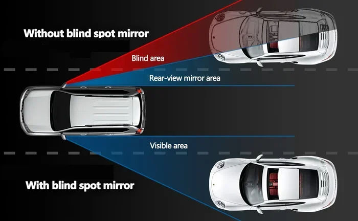 The Blind Mirror for Car That Every Driver Should Own