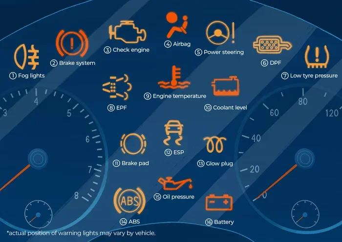 Why Your Car Wont Start with No Noise: What It Means