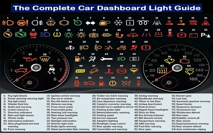 How Do You Reset the Warning Lights on Your Car Fast