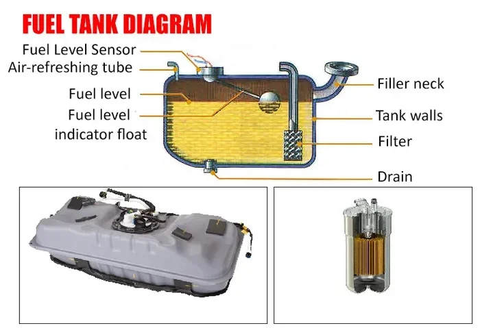 What Is the Maximum Amount of Gas Your Car Can Hold