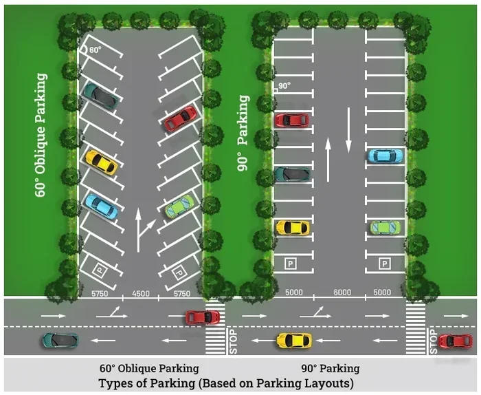 Car Parking Cad Block A Complete Guide For Beginners