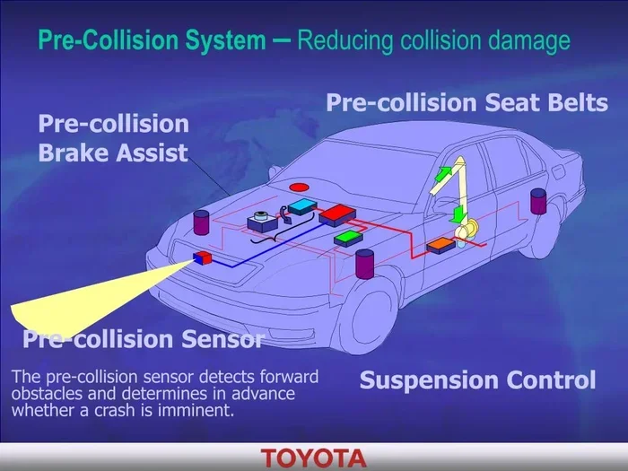 Where Is the Pre-Collision Assist Sensor Located on Your Car