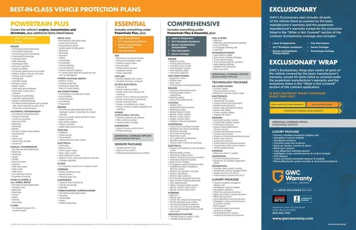 000-Mile Warranty Cover Everything You Should Know