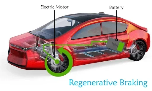 How Much Charge Do You Get from Regenerative Braking
