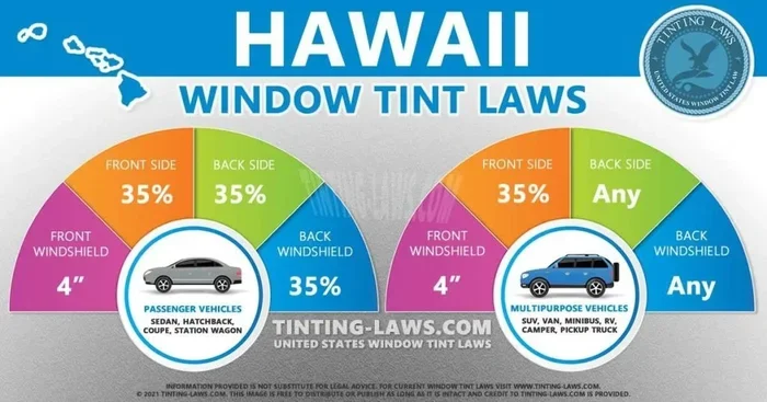 Hawaii Window Tint Law A Complete Guide for Residents
