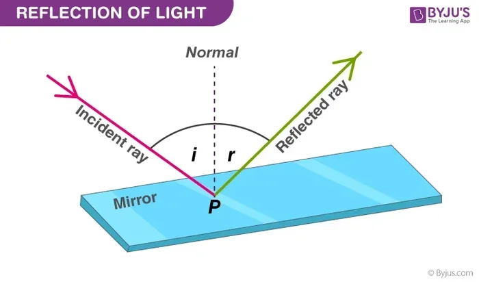 What Is VLR Visible Light Reflection and Why It Matters