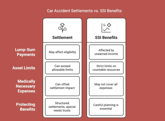 How Much Can My Car Be Worth on SSI Disability Benefits