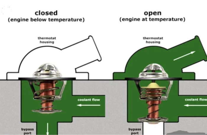 Do You Turn Your Heat on Auto or On for Better Savings