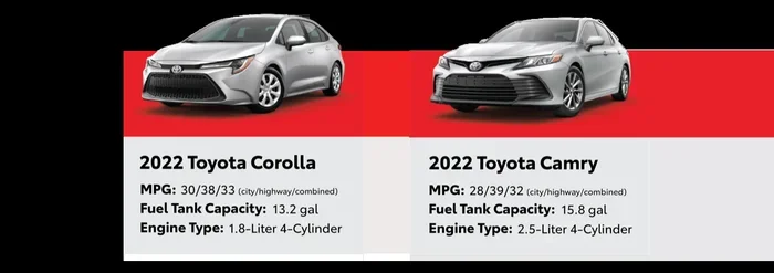 Are Toyota Corollas Good on Gas Compared to Other Cars