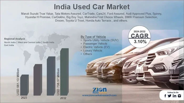 Discover Affordable 2nd Hand Cars in Varanasi Today